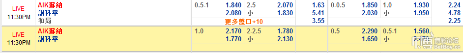 12BET分析：瑞典超 5月20日 AIK索尔纳 vs 诺科平