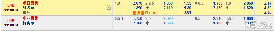 12BET分析：瑞典超 5月20日 米亚尔比 vs 加费莱