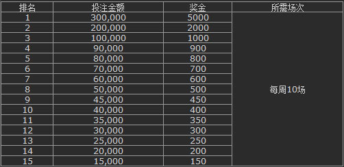 E世博Esball欧洲国家杯~火球聖者