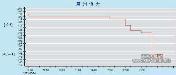 如何看澳门亚洲盘走势图分析课第一堂