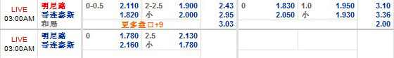 5月28日 巴甲 米内罗竞技VS科林蒂安 12BET赛事