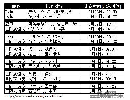 滚球专家188bet金宝博6月热门足球赛事推荐5/28-6/4