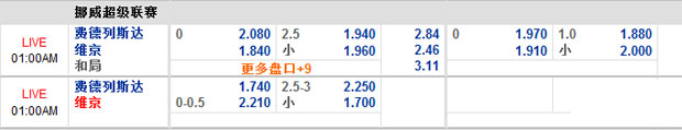 挪超5月30日：费德烈斯达VS维京 12bet分析