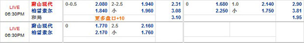 亚冠5月30日 蔚山现代 VS 柏太阳神 12BET赛事