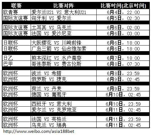 金宝博6月热门足球赛事推荐6/4至6/12