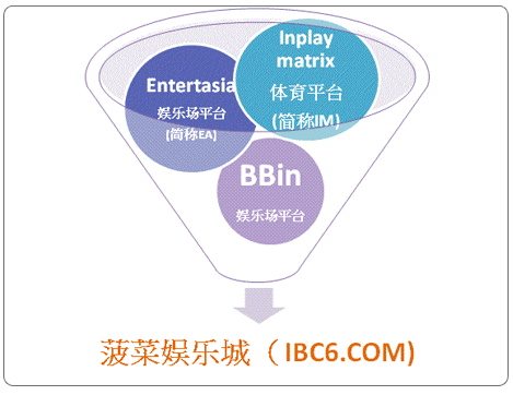 菠菜娱乐城平台详细介绍