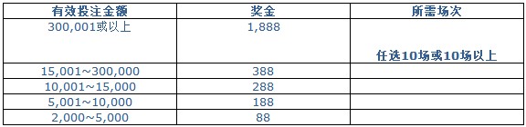 88娱乐城：UEFA EURO 2012欧洲杯活动