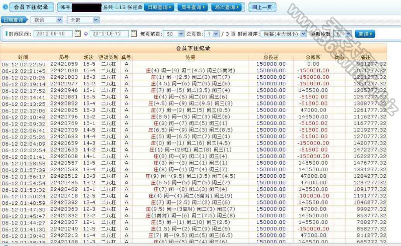 28杠神人均注15万一局 日提款近270万