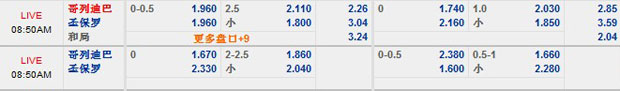 6月21日 巴西杯 科里蒂巴 VS 圣保罗 12BET赛事