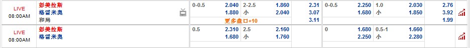 6月22日 巴西杯 帕尔梅拉斯 VS 格雷米奥 12BET赛事