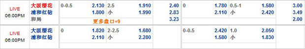 6月30日 日职 大阪樱花 VS 浦和红钻 12BET赛事