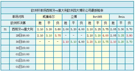 西班牙VS意大利完全解盘