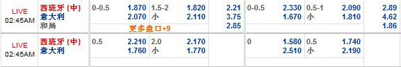 12BET预测 欧洲杯决赛 西班牙 vs 意大利