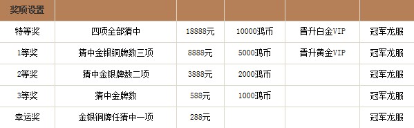 鸿运国际——伦敦奥运会大竞猜火热开启