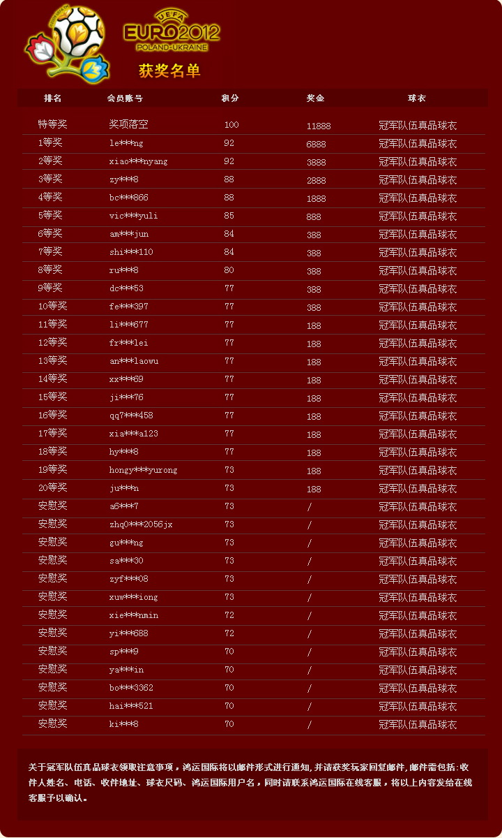 鸿运国际2012欧洲杯竞猜活动已圆满结束，公布获奖名单