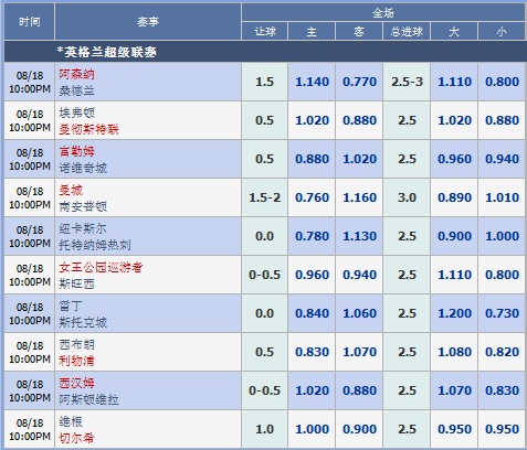 英超公布2012/13赛季赛程 第一轮赔率出炉