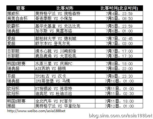 滚球专家188金宝博7月热门足球赛事推荐7/4至7/12