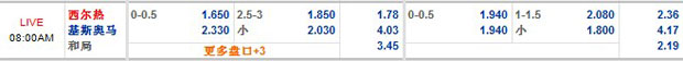 7月7日 巴西乙 塞阿拉 VS 克里丘马 12BET赛事分析