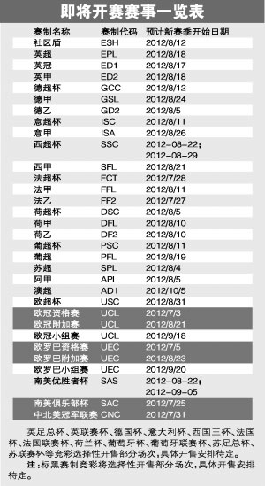 五大联赛开赛时间：英超8月18日西甲8月21日