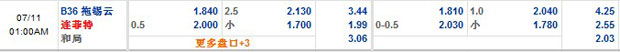 7月11日 欧冠 B36拖锡云 VS 林菲尔德 12BET赛事