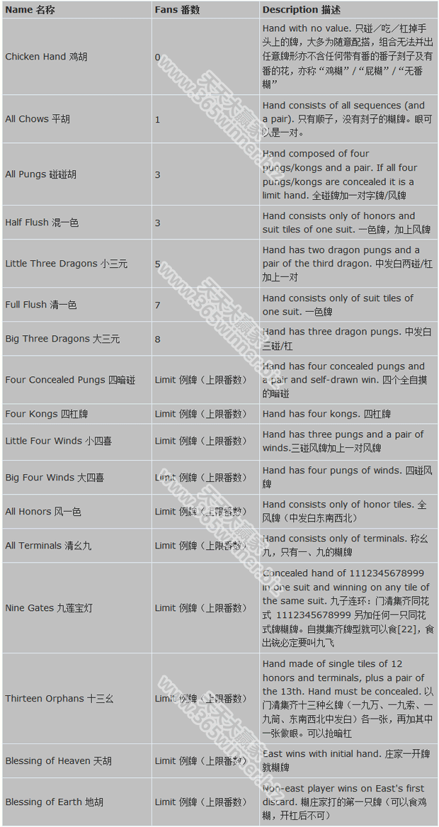 博狗亚洲（bodog）香港麻将玩家规则