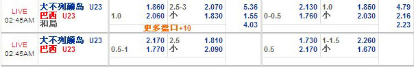 7月21日 国际赛 英国国奥 VS 巴西国奥 12BET赛事分析