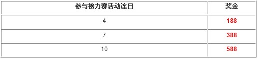 智尊国际周年十全十美接力赛