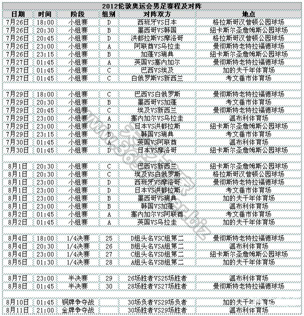 伦敦奥运男足即将拉开序幕