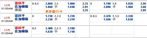 7月24日 瑞典超 北雪平 VS 佐加顿 0100AM 12BET赛事