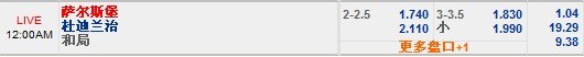 7月24日欧冠 萨尔茨堡 VS 迪德朗日 1159PM 12BET赛事