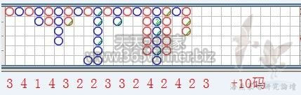 同与反，连与跳相结合——百家乐趋势三株