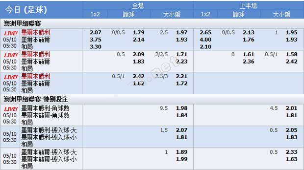 8Cbet赛事盘口：10月5日 澳职联 墨尔本胜利 VS 墨尔本雄心