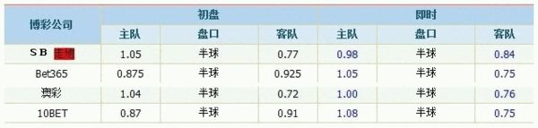 2015亚洲杯预选赛赔率：中国队被看低一线