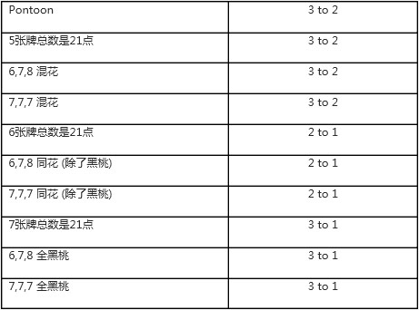 21点和pontoon的分别?