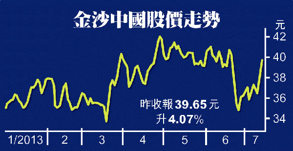 澳门百家乐注码“加价” 金沙赌场和澳博最受惠