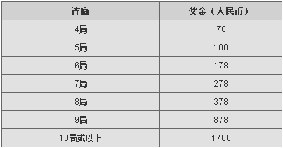 同乐城灿烂之窗真人娱乐场 龙猫报喜连连赢活动