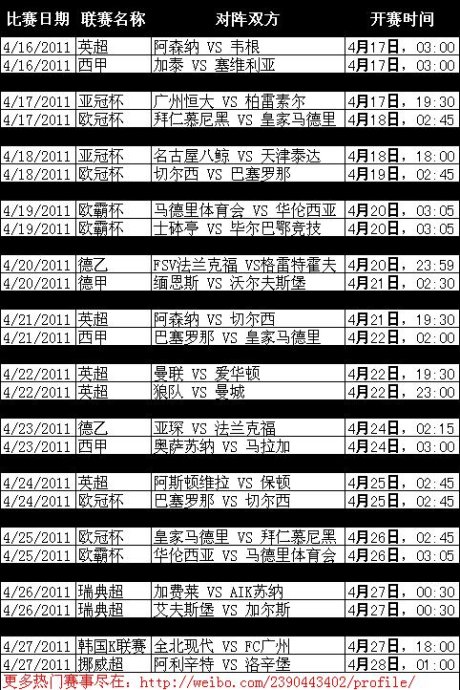 滚球专家188金宝博4月下旬热门足球赛事推荐4/17-4/28