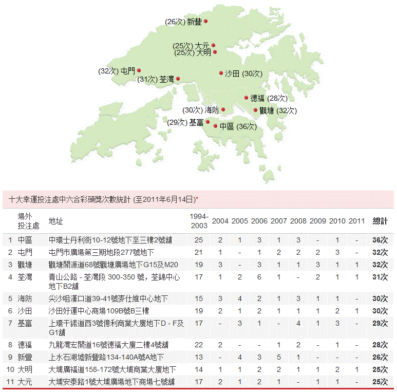 香港数字彩十大幸运投注站