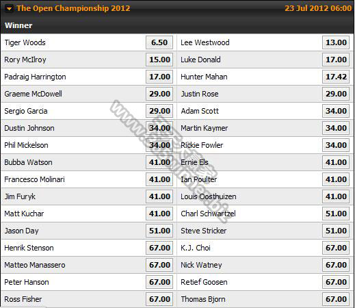Tiger Woods英国公开赛大热门，1赔6.5