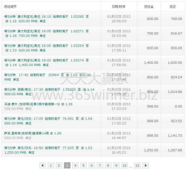 玩家大战BET365金融投注