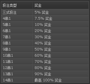 BET365日博100% 欧洲精英足球奖金