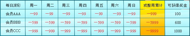 博九网100%体育投注奖金