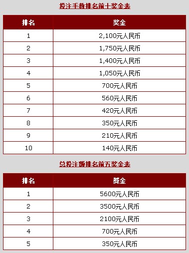 大发现场游戏争霸赛奖金分配