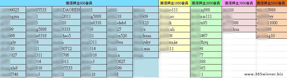 E世博争霸大老虎会员抢钱行动