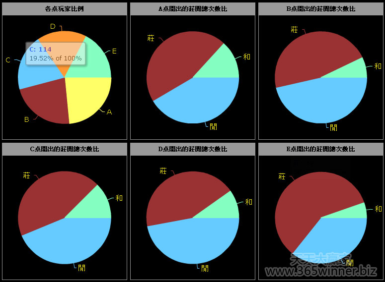 E世博赌神排行榜有统计数据参考 还可以留言讨论