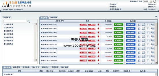 E金融投注界面