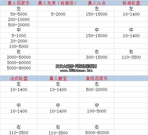 博士娱乐HO168投注限额图表