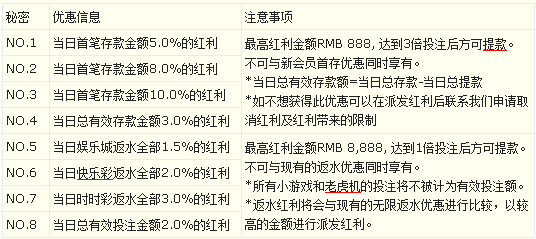 开心8不能说的秘密