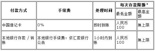 富易堂存款完全图解