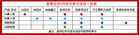 智尊国际会员四月份可参与的活动一览表